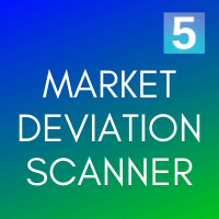 MT4-Market Deviation Scanner MT5