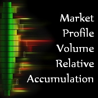 MT5-Market Profile Volume Relative Accumulation MT5