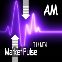 MT4-Market Pulse AM