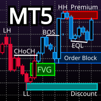 MT5-Market Structure Patterns
