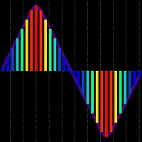 MT5-Markets Heat MT5