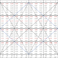 MT4-Master 360 Circle Chart With Arrows