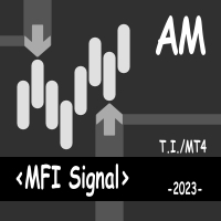 MT4-MFI Signal AM