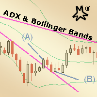 MT4-MMM ADX and Bollinger Bands