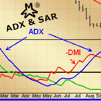 MT4-MMM ADX and SAR