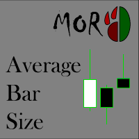 MT4-MOR Average Bar Size