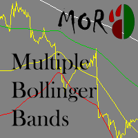 MT4-MOR Multiple Bollinger Bands