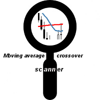 MT4-Moving average crossover scanner