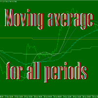 MT4-Moving average for all periods