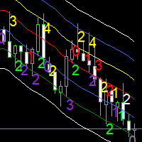 MT5-Moving Averages Enveloppes Signature