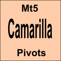 MT5-Mt5 Camarilla Pivots