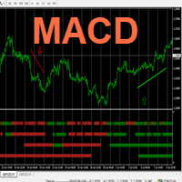 MT4-MTF macd signals MT5