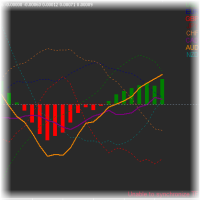 MT5-Multi Currency Index New