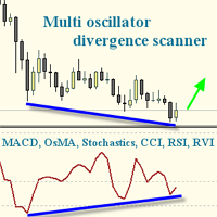 MT4-Multi oscillator divergence scanner