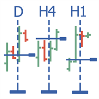MT4-Multi time frame navigation and research tool MT4