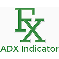 MT4-Multi timeframe ADX indicator