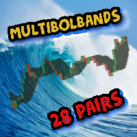 MT4-MultiBolbands