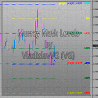 MT5-Murray Math Levels several oktavs for MT5
