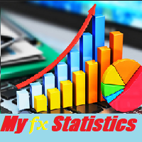 MT4-My Fx Statistics