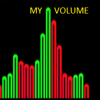 MT4-MyVolume