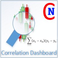 MT4-Netsrac Correlation Dashboard