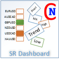 MT4-Netsrac SR Dashboard MT5