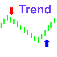 MT5-Niubility Trend For MT5