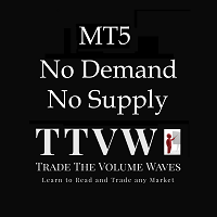 MT4-No Demand No Supply MT5