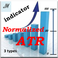 MT5-Normalized ATR three modes
