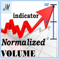 MT5-Normalized Volumes Indicator