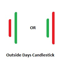 MT5-Outside Days Candlestick Bulkowski