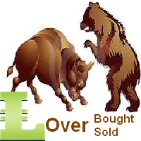 MT4-Overbought and Oversold MT4