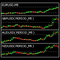 MT5-Pairs Trading Hedge Chart
