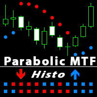 MT4-Double Parabolic MTF Histo