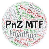 MT4-Patterns and Zones MTF