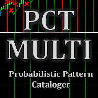 MT4-Pct Multi Probability Indicator