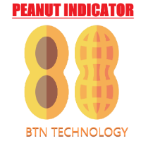MT5-Peanut Indicator