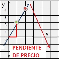 MT5-Pendiente de Precio