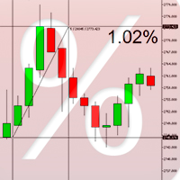 MT5-Percent Crosshair