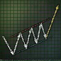 MT4-Percentage Levels Support and resistance