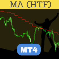 MT4-Perfected MA HTF