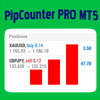 MT5-PipCounter PRO MT5