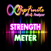 MT4-PipFinite Strength Meter