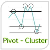 MT4-Pivot Cluster