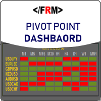 MT4-Pivots Dashboard