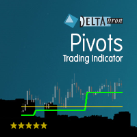 MT4-Pivots