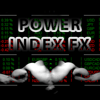 MT4-Power Index FX