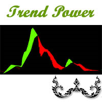 MT4-Power Trend Checking