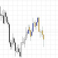 MT4-Predict the future