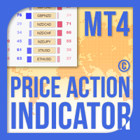 MT4-Price Action Indicator MT4